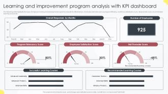 Learning And Improvement Program Analysis With KPI Dashboard