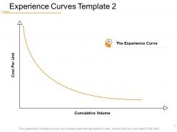 Learning Curve Analysis PowerPoint Presentation Slides