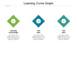Learning curve graph ppt powerpoint presentation ideas format cpb