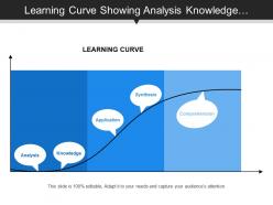Learning curve showing analysis knowledge application synthesis and comprehension