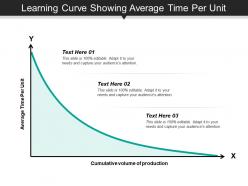 Learning curve showing average time per unit