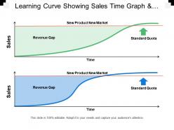 Learning curve showing sales time graph and revenue gap