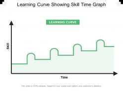Learning Curve Showing Skill Time Graph