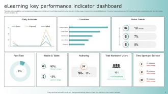 Learning Dashboard Powerpoint Ppt Template Bundles Engaging Adaptable