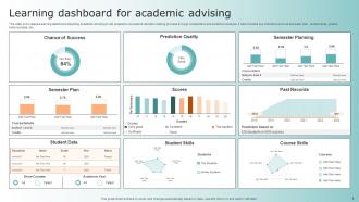 Learning Dashboard Powerpoint Ppt Template Bundles Template Pre-designed