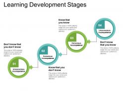 Learning Development Stages PPT Background Template