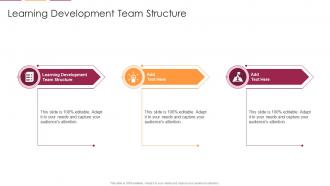 Learning Development Team Structure In Powerpoint And Google Slides Cpb