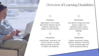 Learning Disabilities Identification And Educational Interventions PPT Demonstration AT Researched Professionally