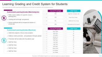 Learning Grading And Credit System For Students Digital Learning Playbook