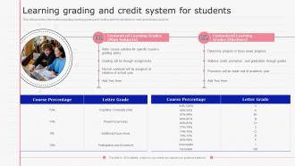 Learning Grading And Credit System For Students E Learning Playbook Ppt Summary Graphics Tutorials