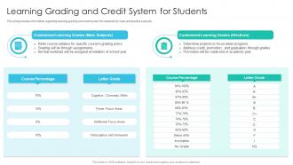 Learning Grading And Credit System For Students Online Training Playbook