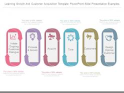 Learning growth and customer acquisition template powerpoint slide presentation examples