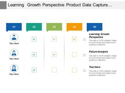 Learning growth perspective product data capture delighted customer