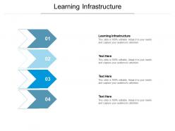 Learning infrastructure ppt powerpoint presentation ideas grid cpb