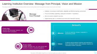 Learning Institution Overview Digital Learning Playbook Ppt Style