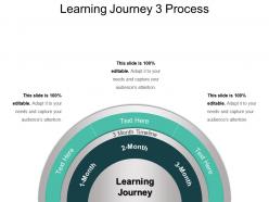 Learning journey 3 process powerpoint slide themes