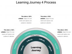 Learning journey 4 process powerpoint templates download