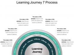 Learning journey 7 process ppt example professional