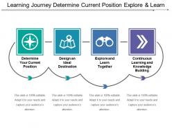 Learning journey determine current position explore and learn