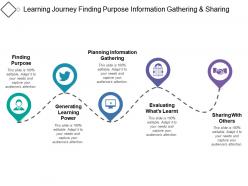 Learning journey finding purpose information gathering and sharing