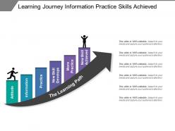 Learning journey information practice skills achieved