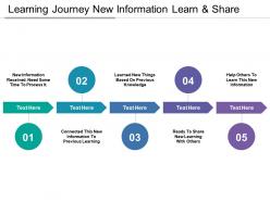 Learning journey new information learn and share