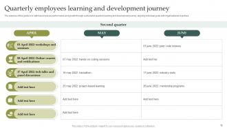 Learning Journey Powerpoint Ppt Template Bundles Impressive Compatible