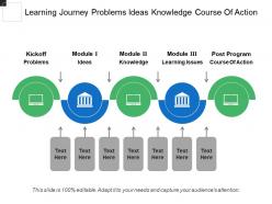 Learning journey problems ideas knowledge course of action