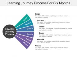 Learning journey process for six months