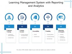 Learning management market research traditional intranet social learning