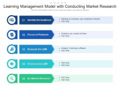 Learning management model with conducting market research