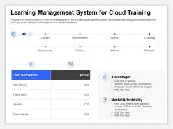 Learning management system for cloud training performance ppt portfolio