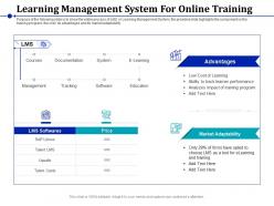 Learning management system for online training learner performance ppt template