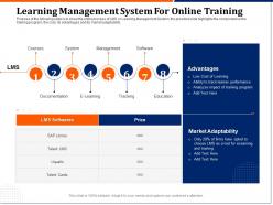 Learning management system for online training price ppt powerpoint presentation