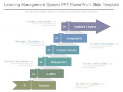 Learning management system ppt powerpoint slide template