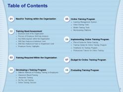 Learning Management System Training Program Powerpoint Presentation ...