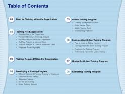 Learning Management System Training Program Powerpoint Presentation Slides