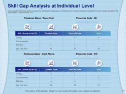 Learning Management System Training Program Powerpoint Presentation Slides