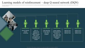 Learning Models Of Reinforcement Deep Q Neural Network Dqn Reinforcement Learning