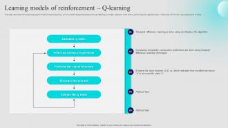 Learning Models Of Reinforcement Q Learning Approaches Of Reinforcement Learning IT