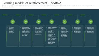 Learning Models Of Reinforcement Sarsa Reinforcement Learning Ppt Powerpoint Presentation Styles Grid