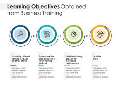 Learning objectives obtained from business training
