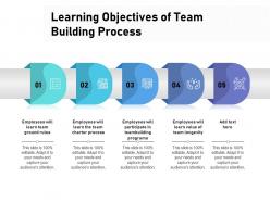 Learning objectives of team building process