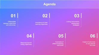 Learning Objectives Vs Learning Outcomes PPT Information AT Interactive Pre-designed