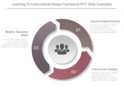 Learning Or Instructional Design Framework Ppt Slide Examples