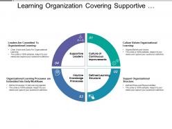 Learning organization covering supportive leaders continuous improvement structure