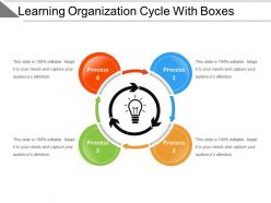 Learning organization cycle with boxes powerpoint slide designs