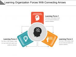 Learning organization forces with connecting arrows ppt icon