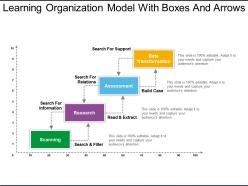 Learning Organization Model With Boxes And Arrows Ppt Images
