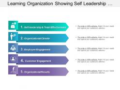 Learning organization showing self leadership organizational climate engagement results